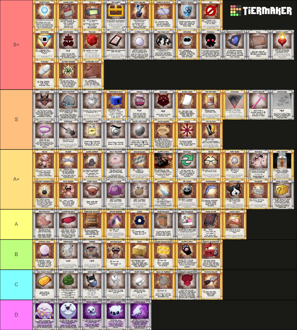 Isaac Four Souls Requiem Item Tierlist Tier List (Community Rankings ...