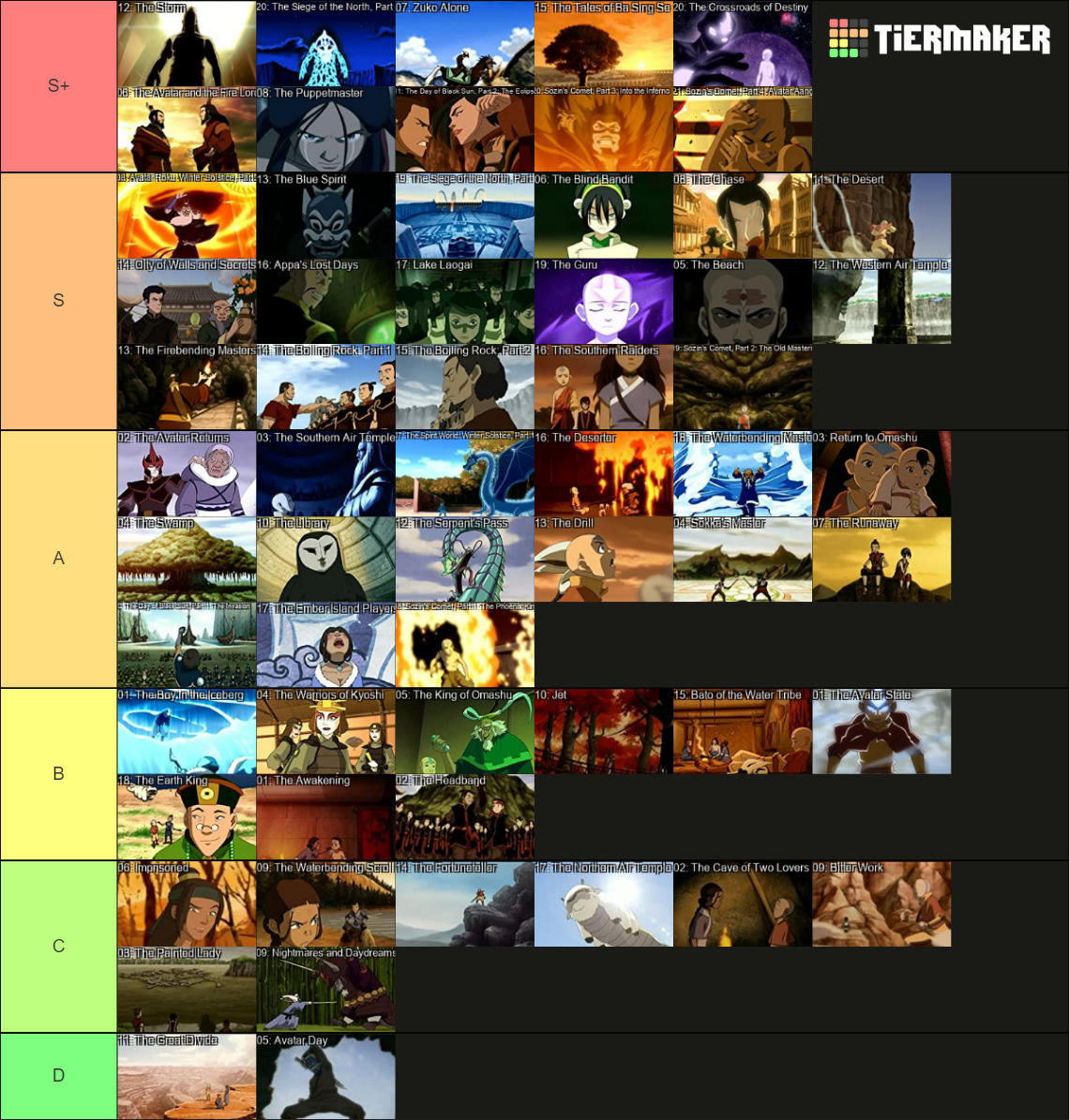 Avatar The Last Airbender Episodes Tier List (Community Rankings ...