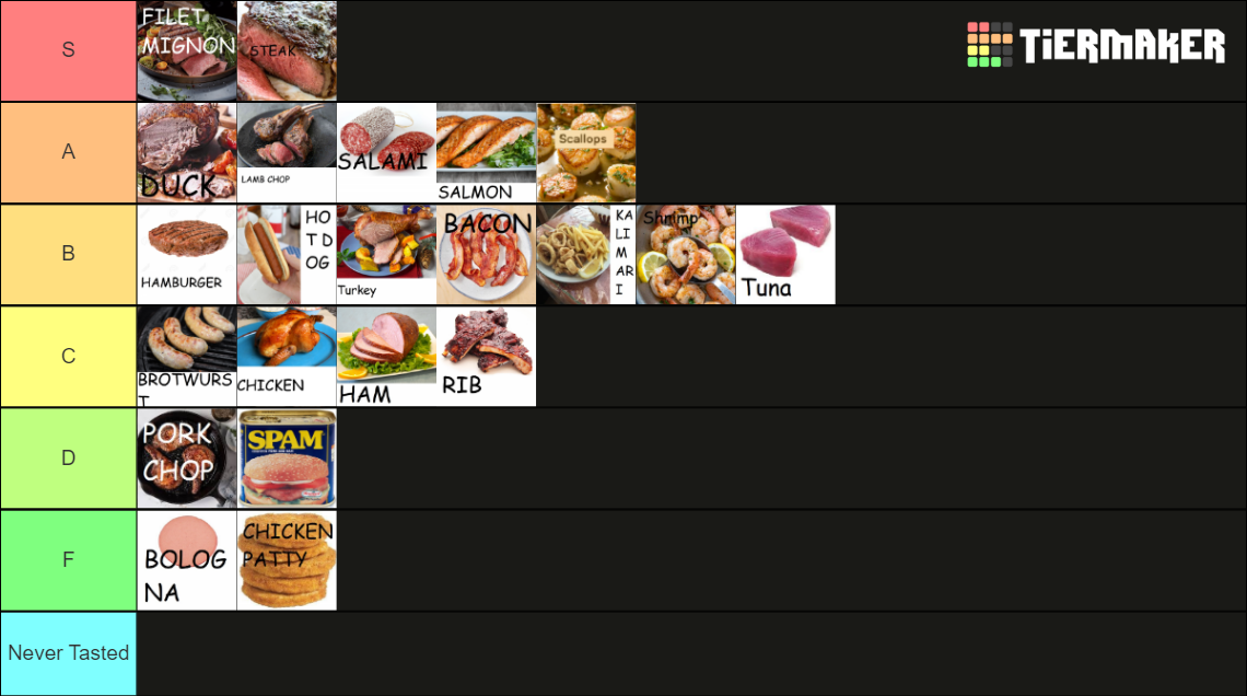 Meat Tier List Tier List Maker Tierlists Com vrogue.co