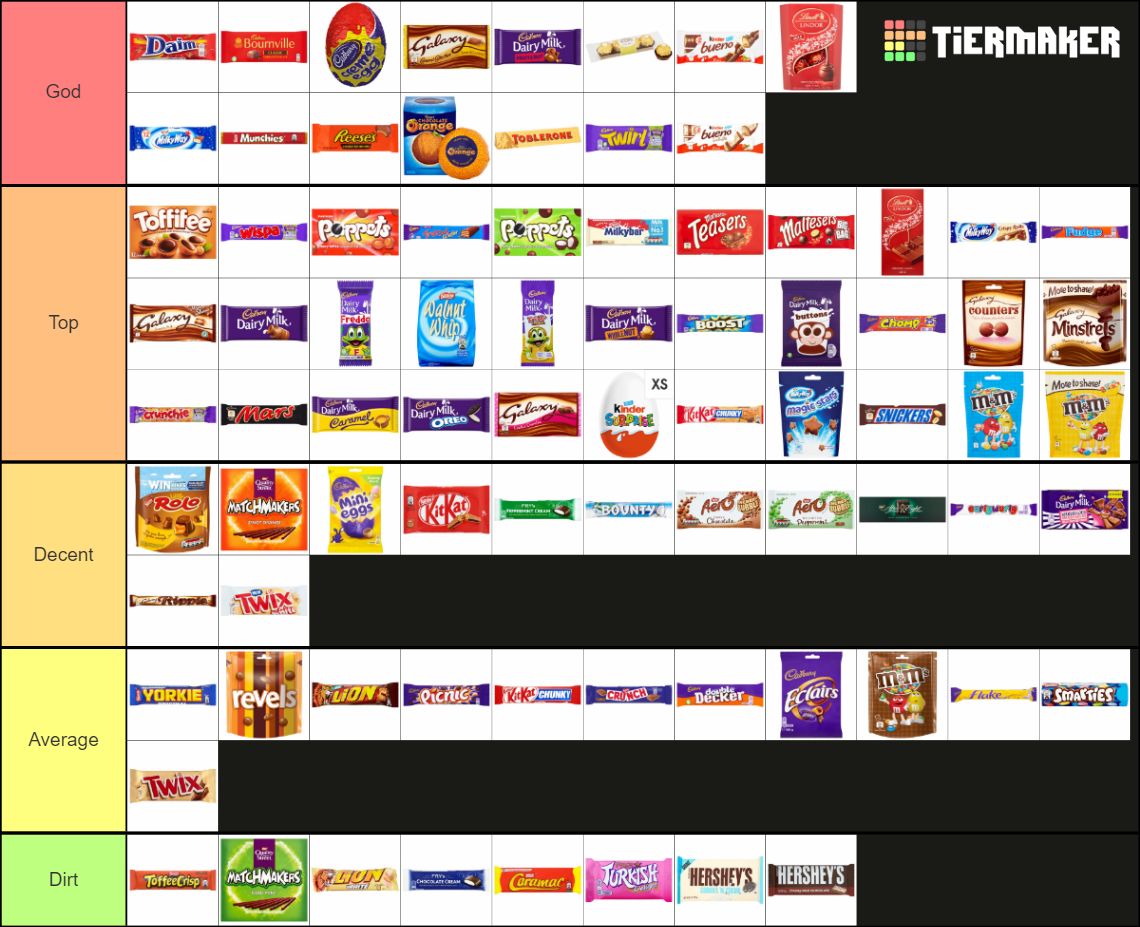 Ultimate British Chocolate Bars Tier List Community Rankings TierMaker ultimate-british-chocolate-bars-tier-list-community-rankings-tiermaker