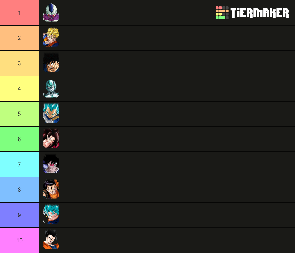 The Complete Dokkan Tier List (Community Rankings) - TierMaker