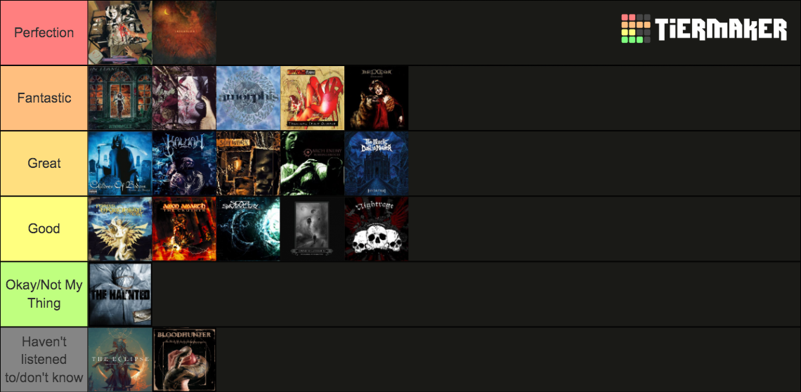 Melodic Death Metal 3rd Albums Tier List (Community Rankings) - TierMaker