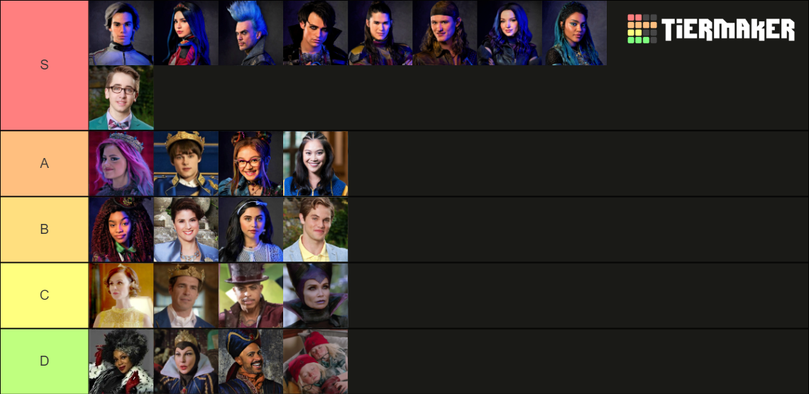 Descendants Characters Ranking Tier List (Community Rankings) TierMaker