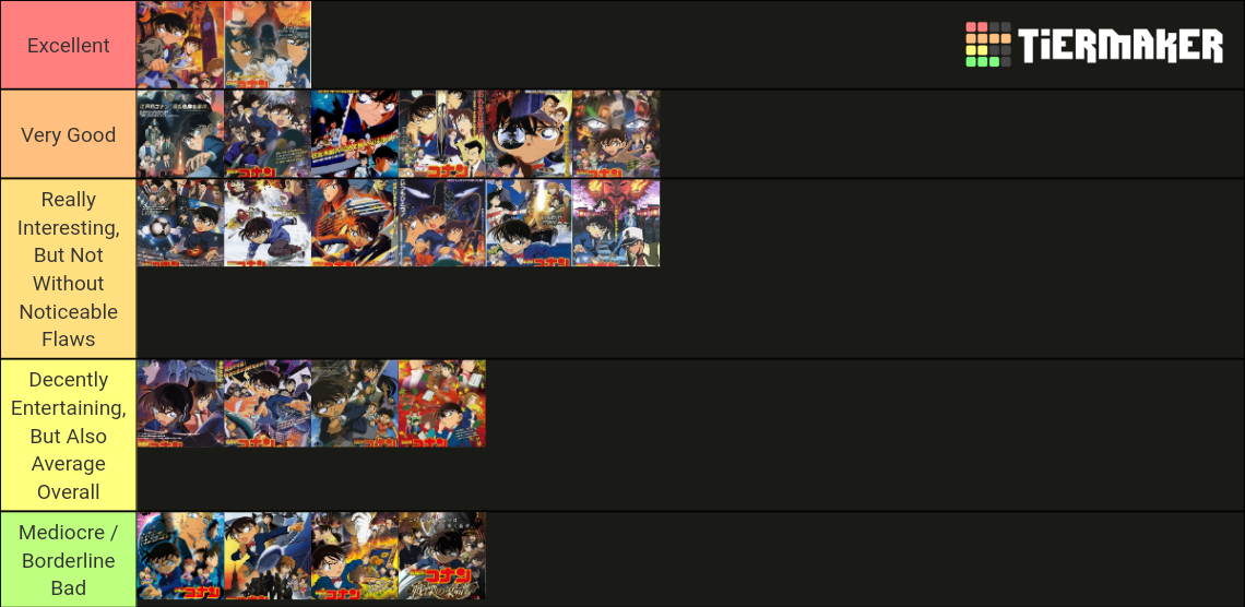 Detective Conan Movies Tier List (Community Rankings) - TierMaker