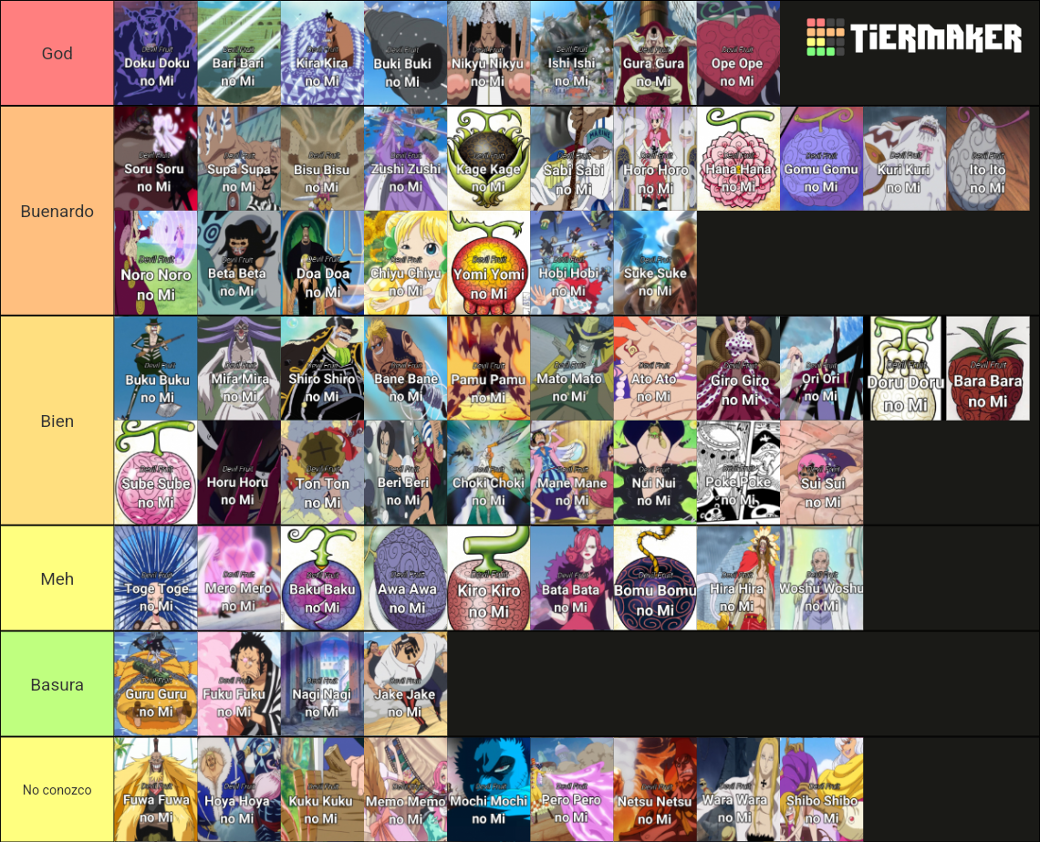 One Piece Devil Fruits (Paramecia) Tier List Rankings