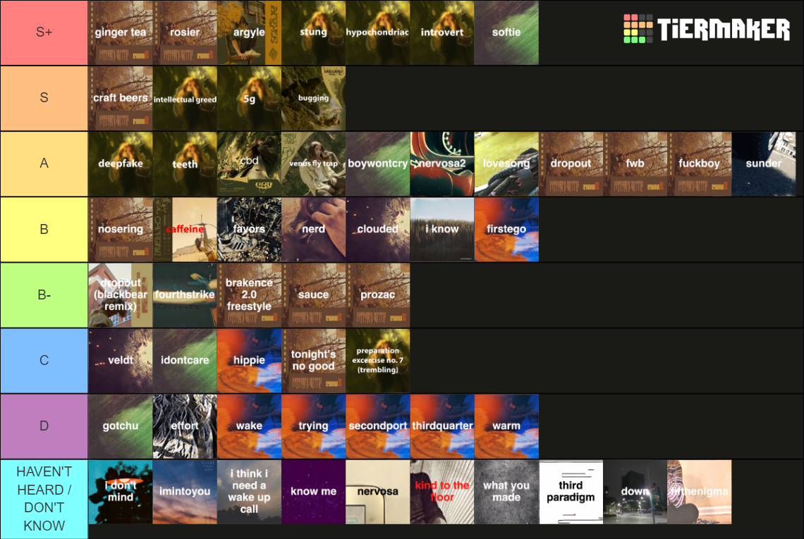 brakence discography tierlist (w/ hypochondriac 2022) Tier List