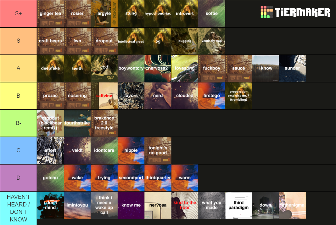 brakence discography tierlist (w/ hypochondriac 2022) Tier List