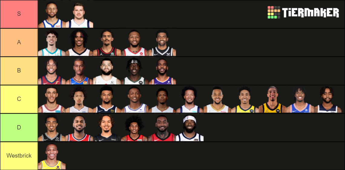 NBA starting point guards 202223 Tier List Rankings