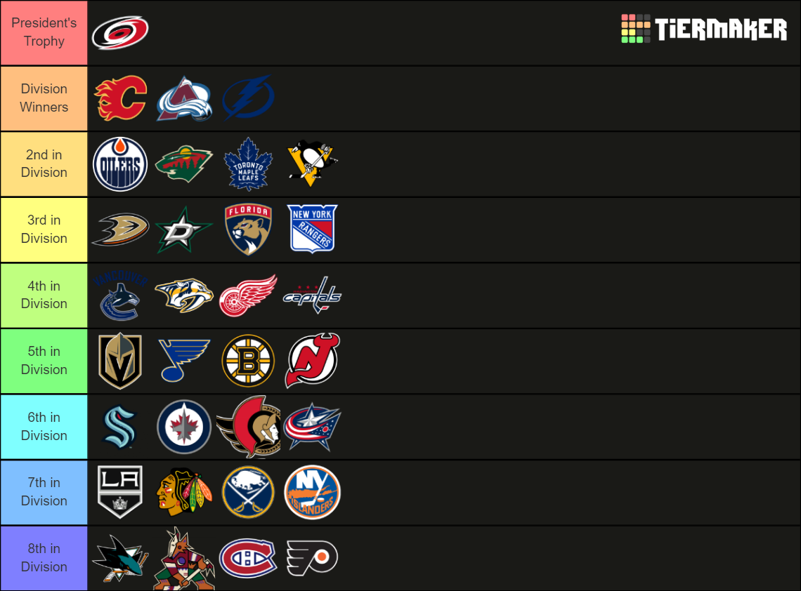 NHL Standings Predictions 20222023 Season Tier List