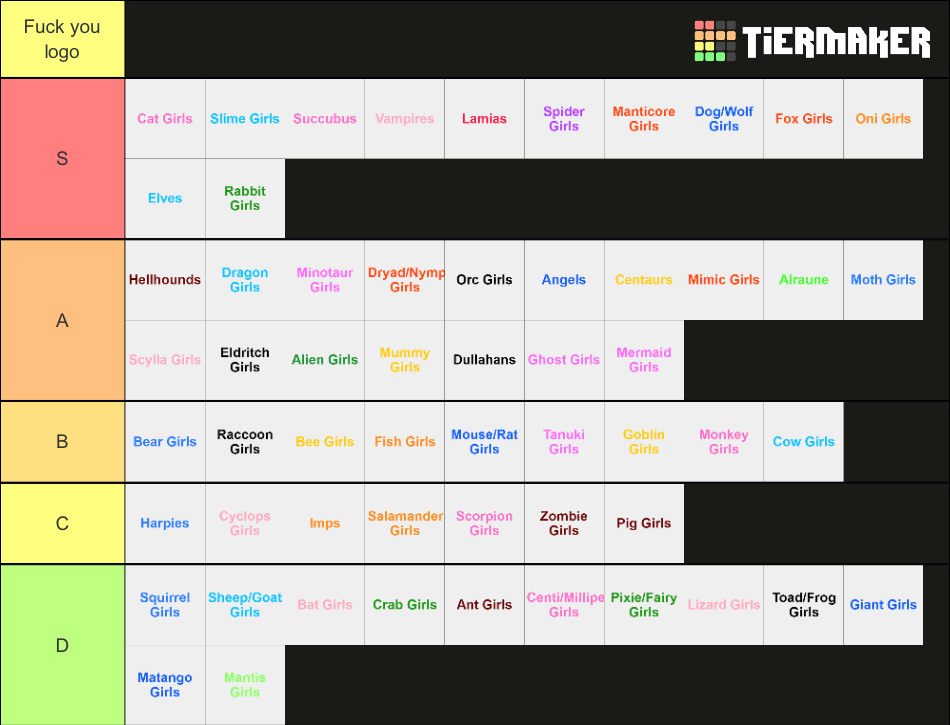 Recent Monster Hunter Tier Lists TierMaker recent-monster-hunter-tier-lists-tiermaker