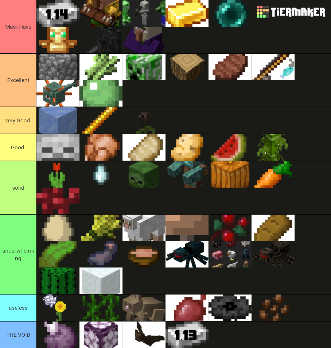 Minecraft Farms 1.14 Tier List (Community Rankings) - TierMaker