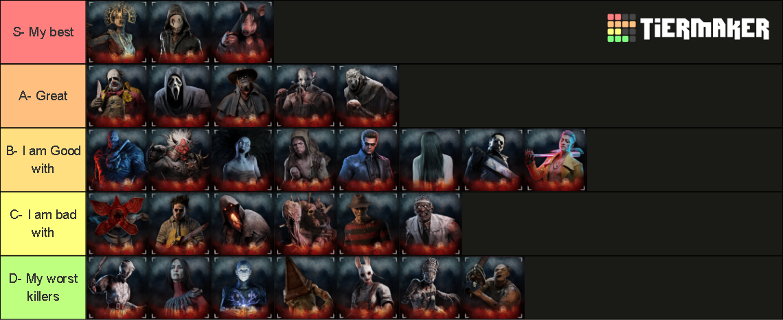 Dead By Daylight Killer Tier List 2022 Dead by Daylight Killer 6.2.0 Tier List (Community Rankings) - TierMaker
