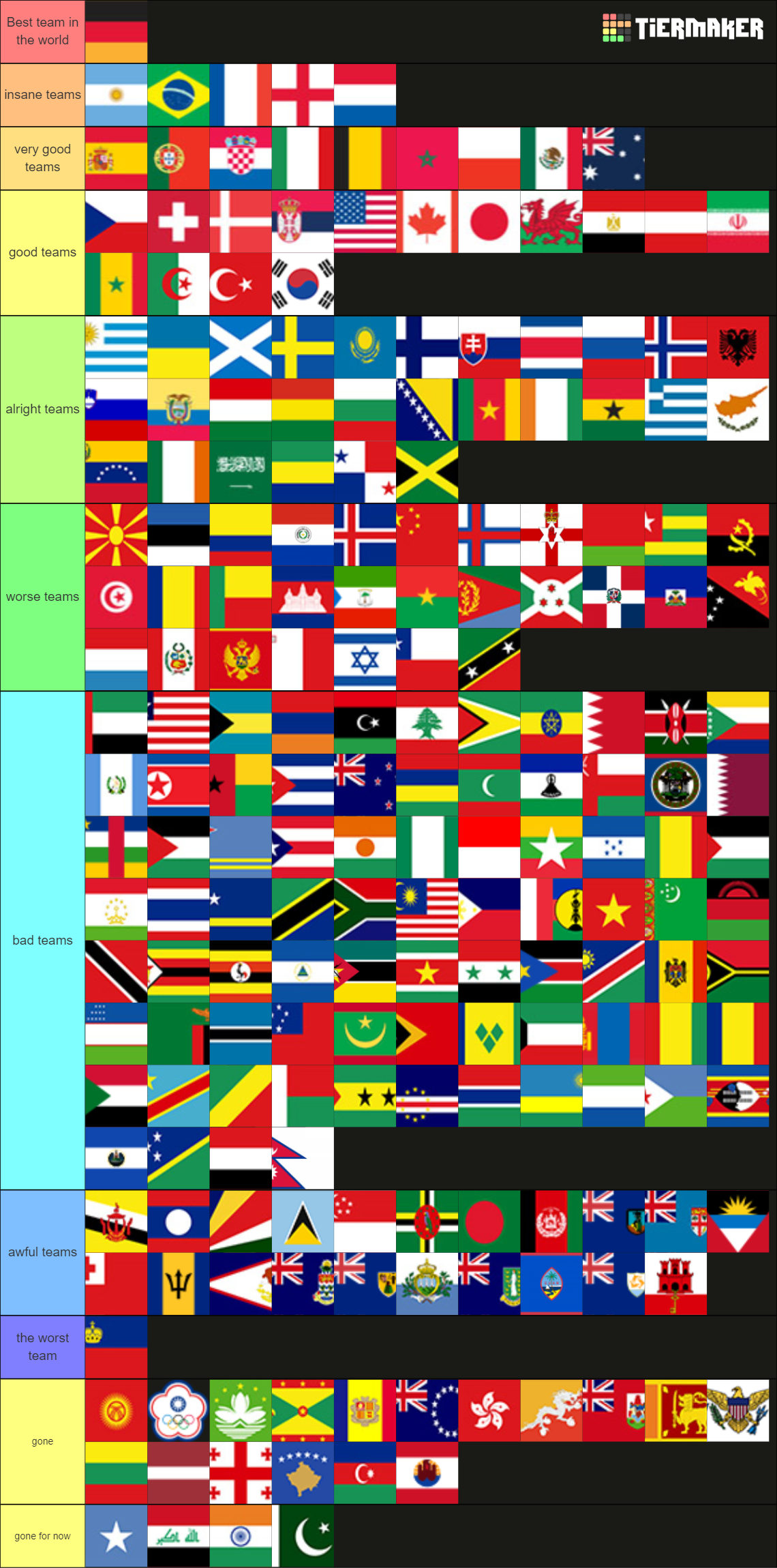 every national football team in the world Tier List (Community Rankings ...