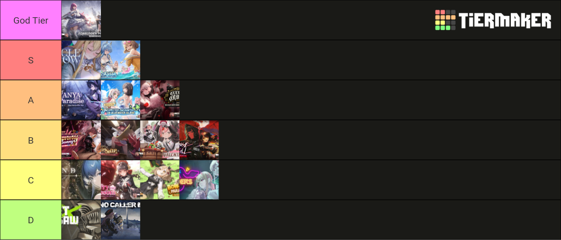 Goddess Of Victory: NIKKE Event Tier List (Community Rankings) - TierMaker