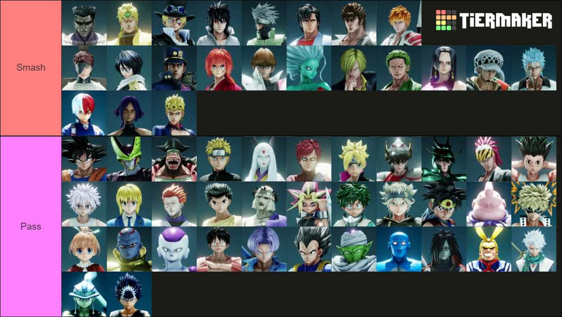 (2021) BEST JUMP FORCE CHARACTER TIER LIST [v.2.05] Tier List