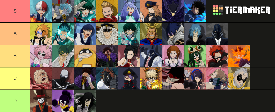 My Hero: One's Justice 2 Tier List (Community Rankings) - TierMaker