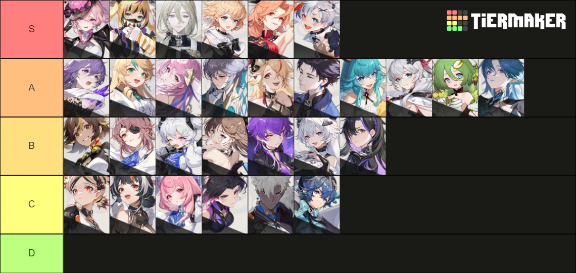 Higan Eruthyll Tier List