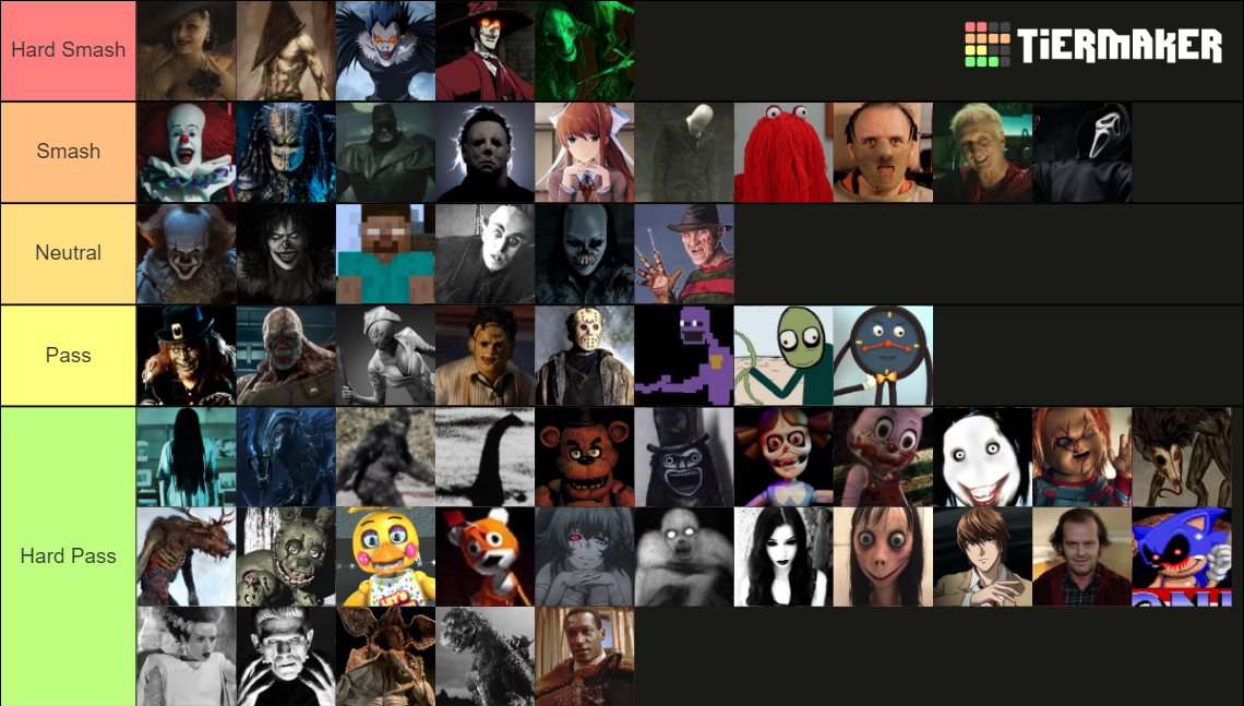 Horror Villains Smash Or Pass Tier List Community Rankings Tiermaker Horror Villains Smash Or Pass Tier List Community Rankings Tiermaker