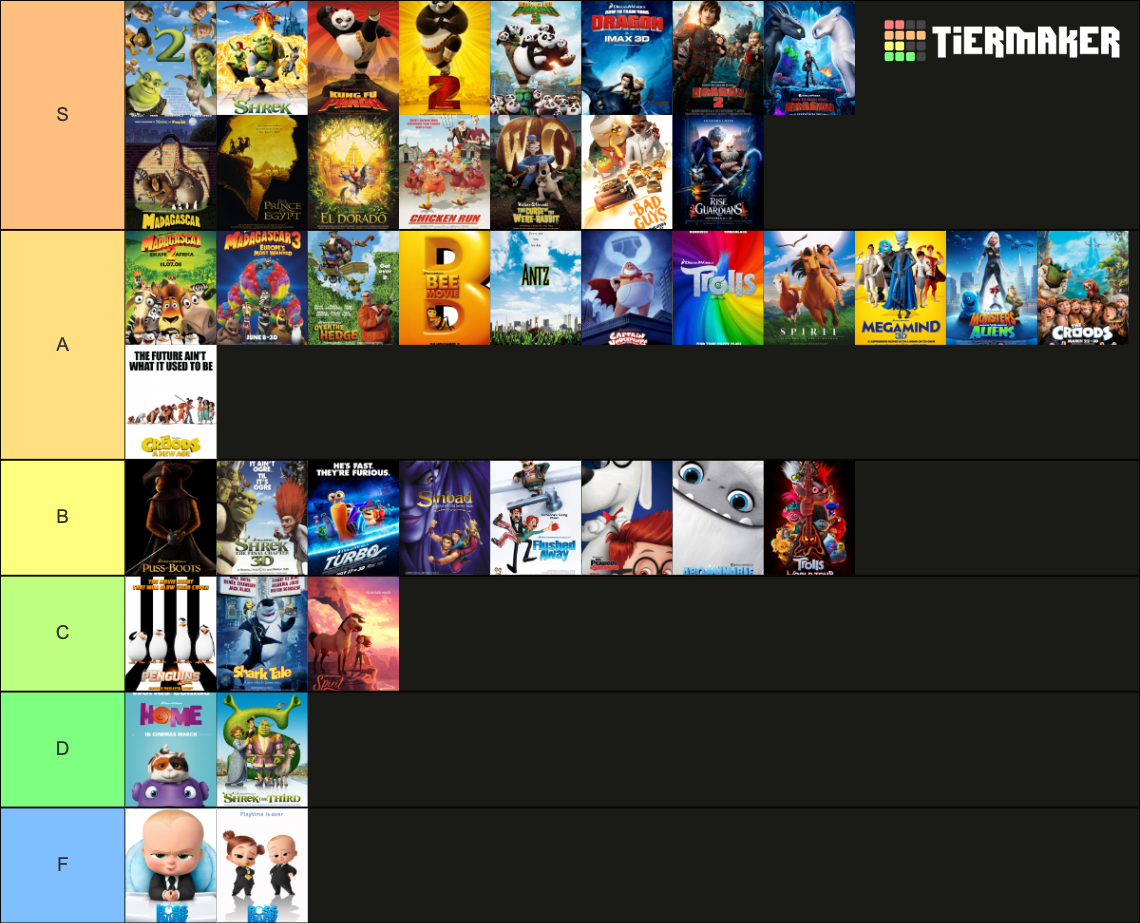 DreamWorks Animated Films (as of April 2022) Tier List (Community ...