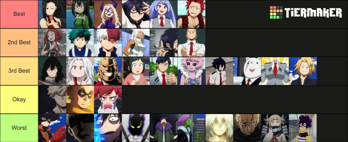 My Hero Academia Characters Tier List (Community Rankings) - TierMaker