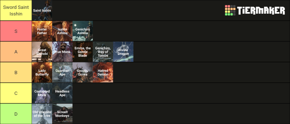 Sekiro: Shadows Die Twice Bosses Tier List (Community Rankings) - TierMaker