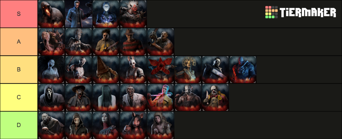 Dead By Daylight Killer Tier List 2022 August 2022 - Dead by daylight / DBD. ALL KILLERS. Tier List (Community