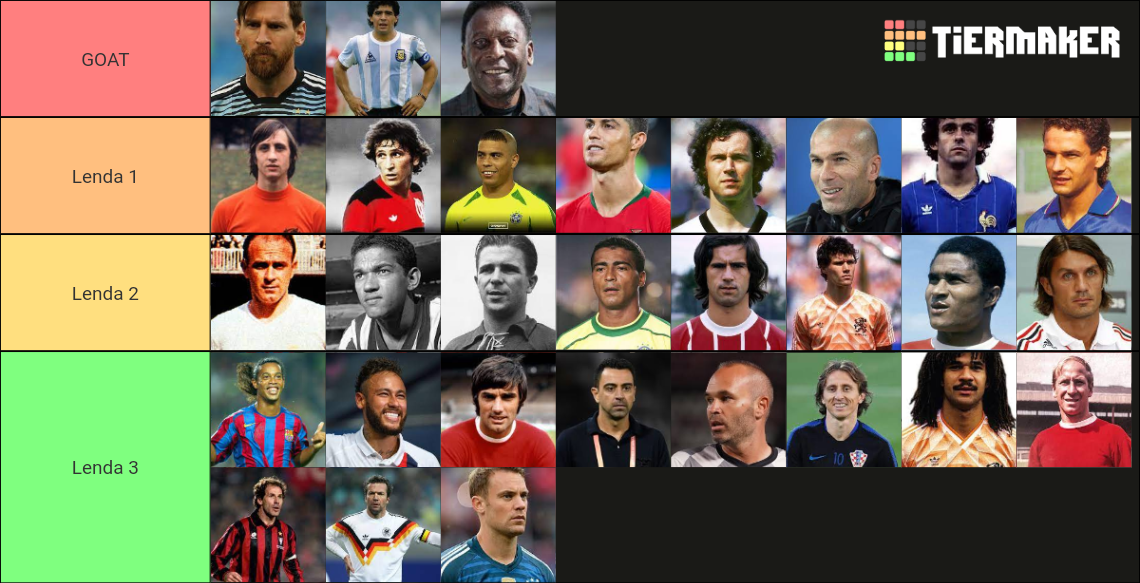 Melhores Jogadores Da História Tier List (Community Rankings) - TierMaker