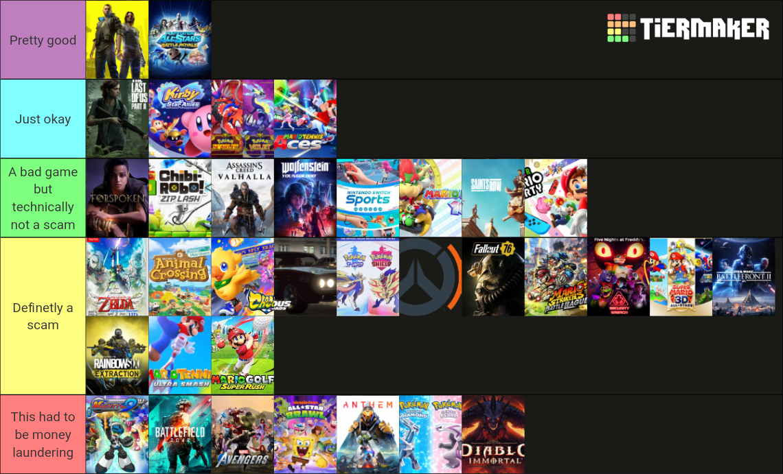 Controversial Video Games Tier List (Community Rankings) - TierMaker