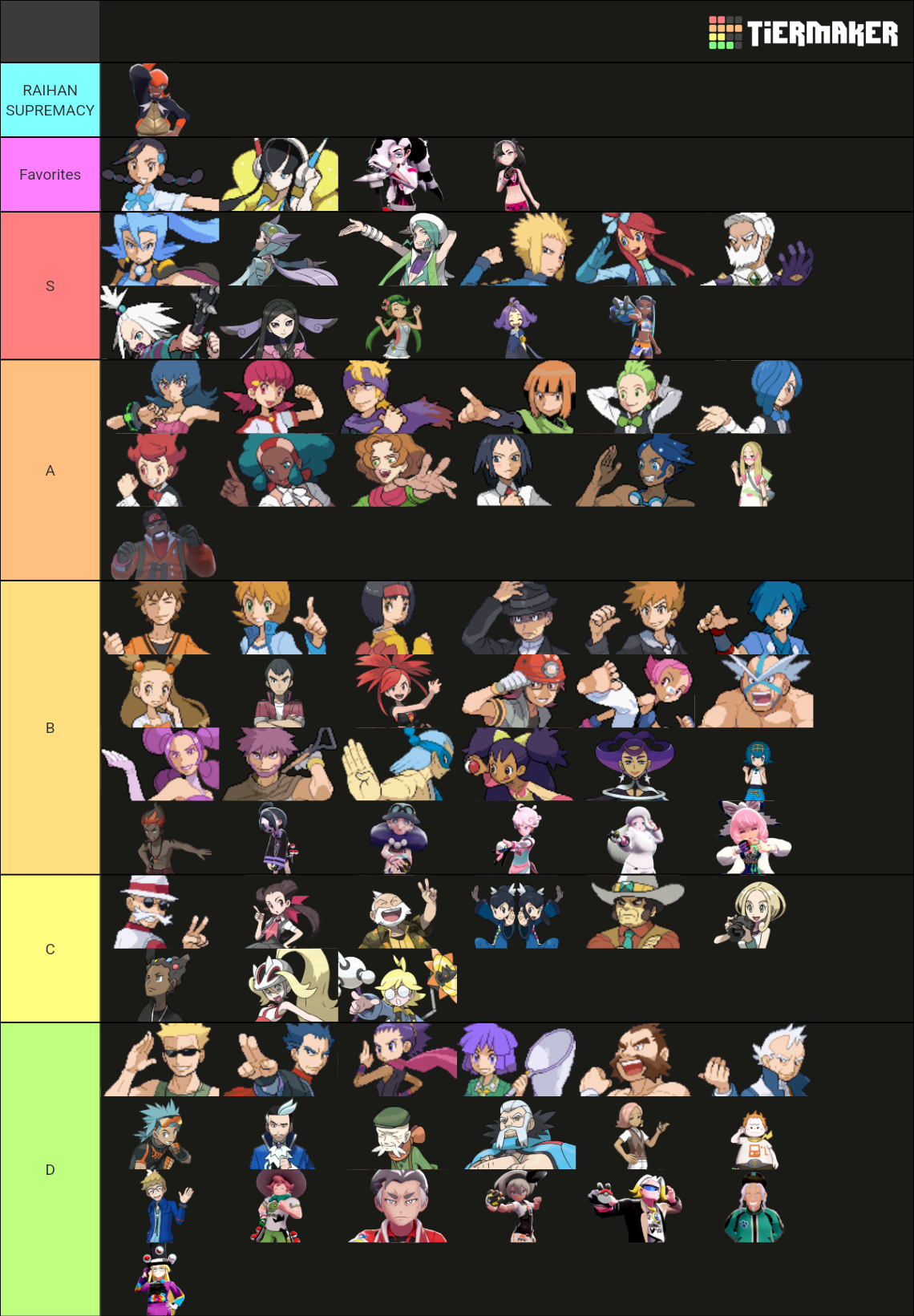 Pokémon: ALL Gym leaders + Alola Captains Tier List (Community Rankings ...