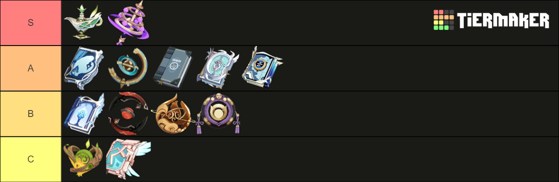 Genshin Catalyst UngUng Tier List (Community Rankings) - TierMaker