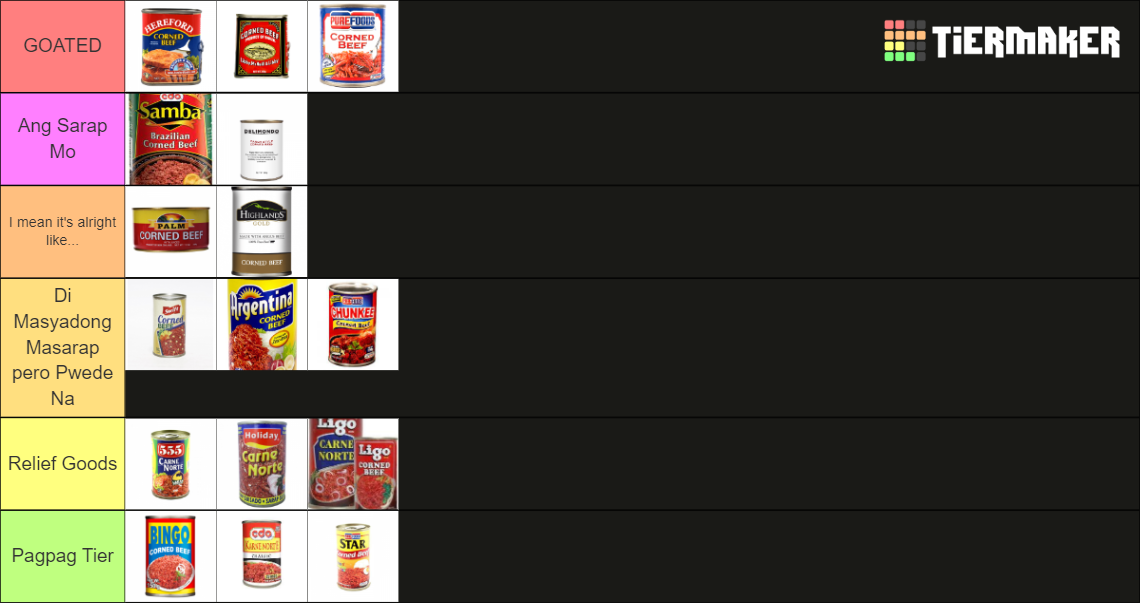 Philippine Corned Beef Tier List Rankings) TierMaker