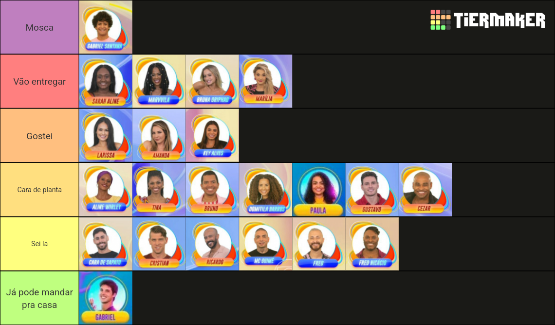BBB 23 Tier List (Community Rankings) - TierMaker