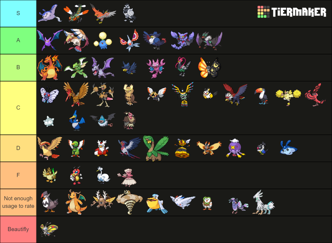 Pokemon Mm Mono Flying Mons Tierlist Tier List Community Rankings