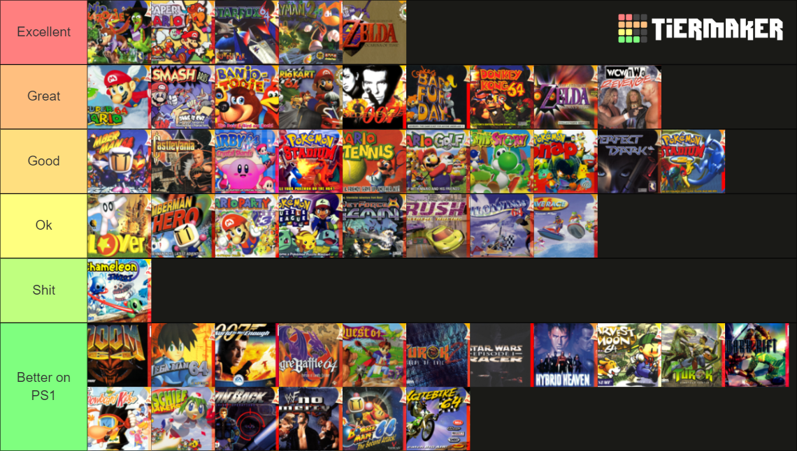 N64 (ALL GAMES) Tier List (Community Rankings) - TierMaker