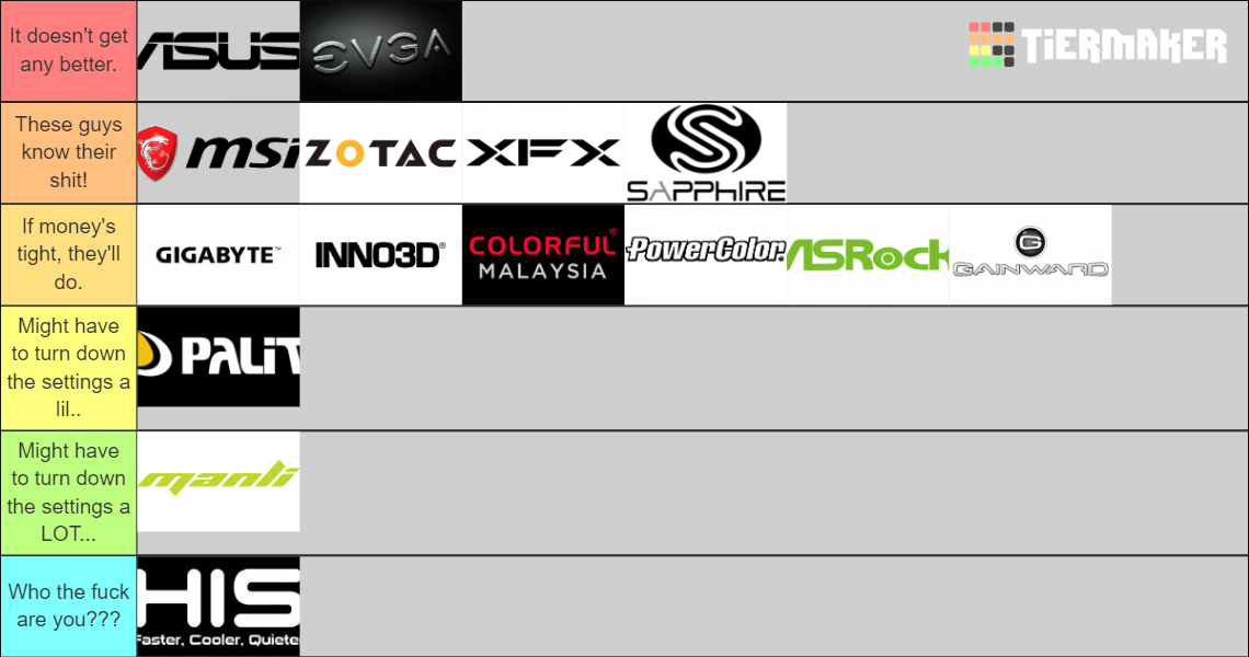 GPU AIB Tier List Rankings) TierMaker