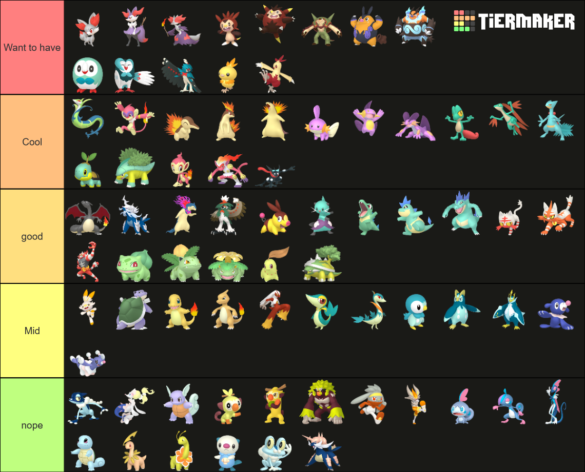 Shiny Starter Pokemon Tier List Rankings) TierMaker