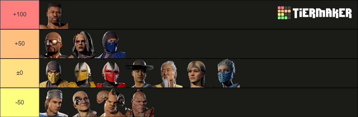 Mortal Kombat 1 Base Roster & Kameo Tier List (Community Rankings ...