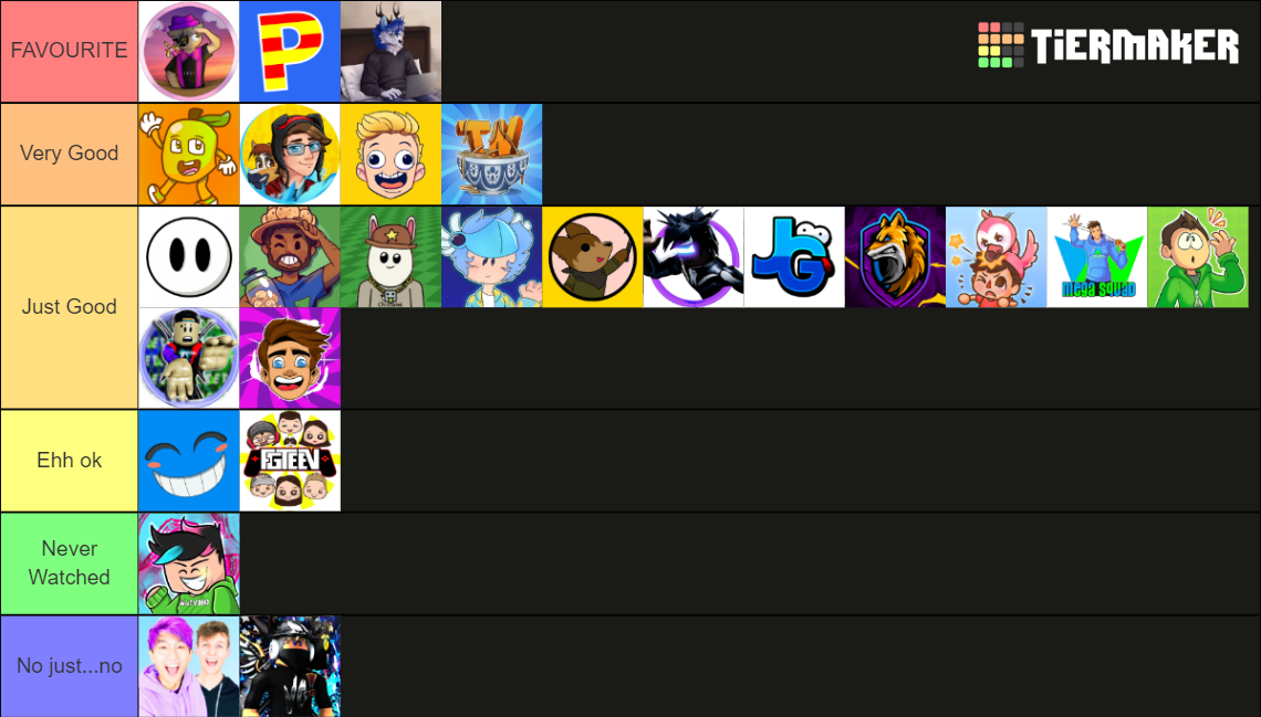 Roblox Piggy Youtubers Tier List Rankings) TierMaker