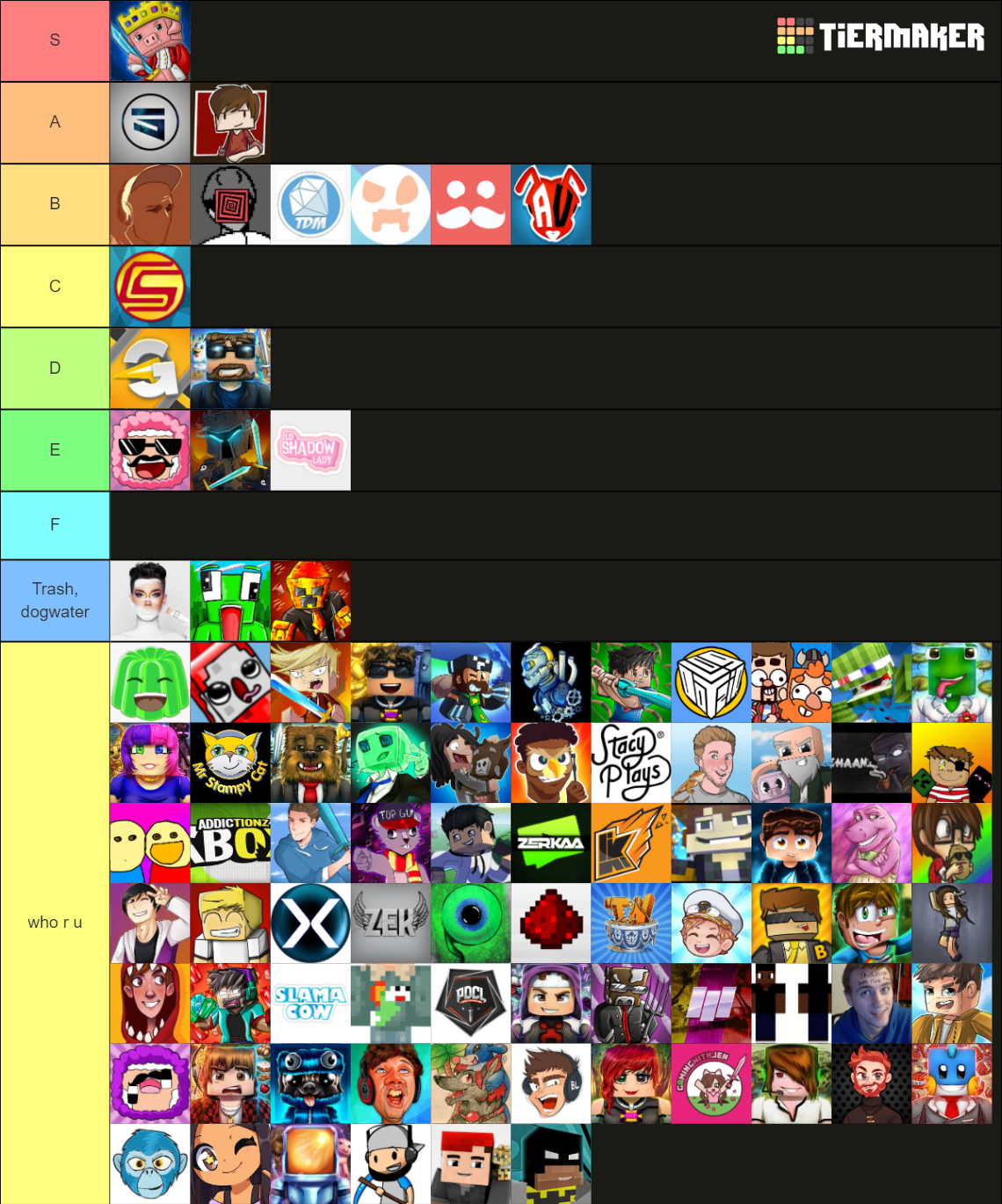 Minecraft Youtubers Tier List (Community Rankings) - TierMaker