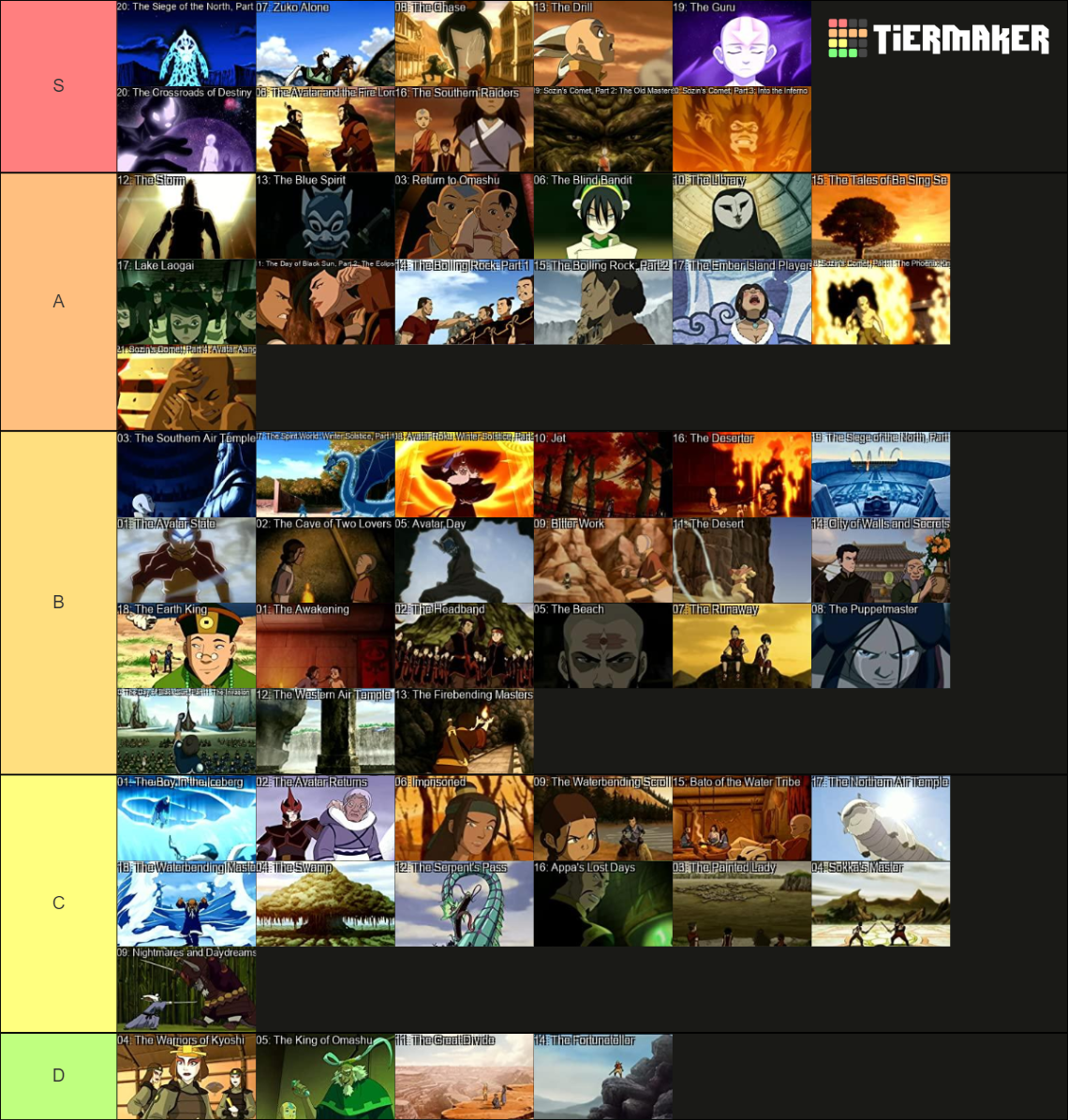 Avatar The Last Airbender Episodes Tier List (Community Rankings ...