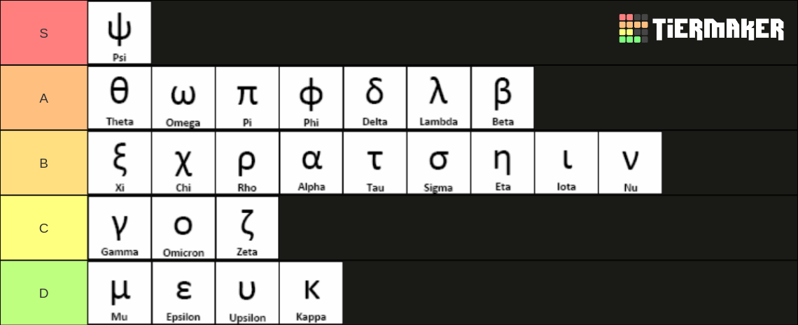 Greek Letters Tier List (Community Rankings) - TierMaker