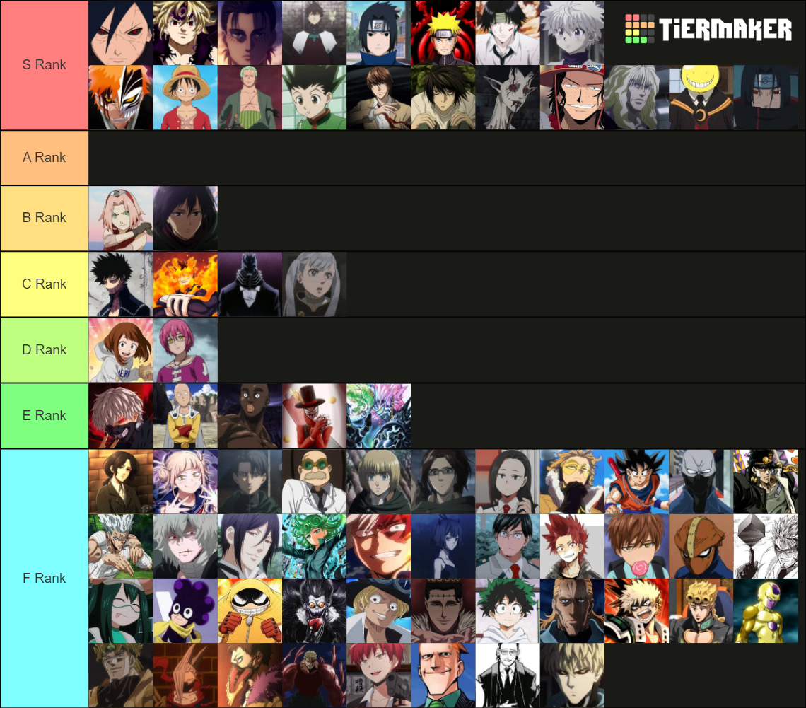 The Most Powerful Anime Characters Tier List (Community Rankings - Who Is The Most Powerful Anime Character 2021
