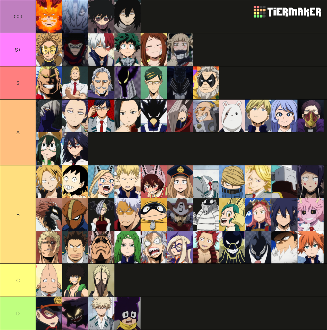 Boku no hero Tier List (Community Rankings) - TierMaker