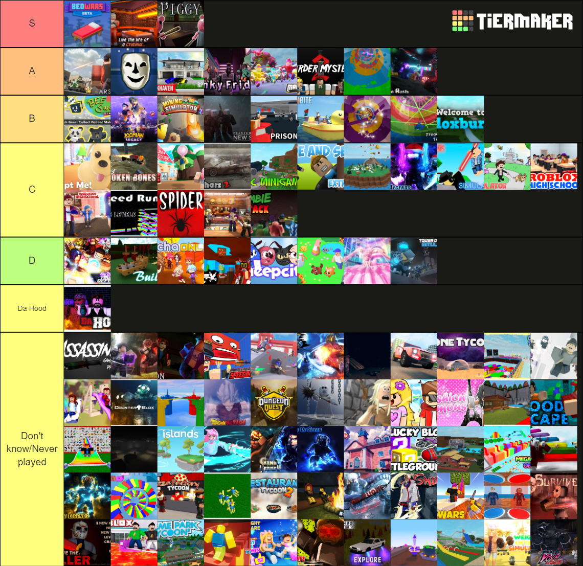 The Top 100 Most Visited Roblox Games Tier List Community Rankings 