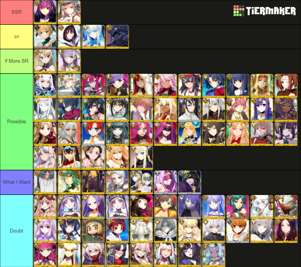 FGO Summer 2022 Predictions Tier List (Community Rankings) - TierMaker