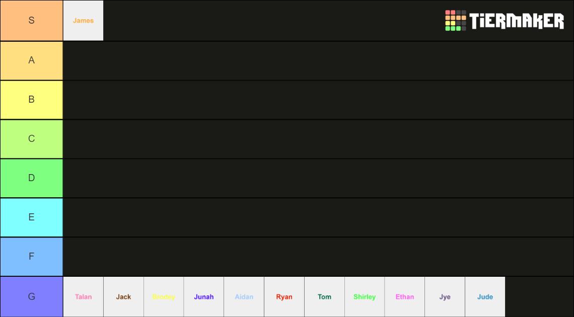 Dungeon Ranks Tier List (Community Rankings) - TierMaker