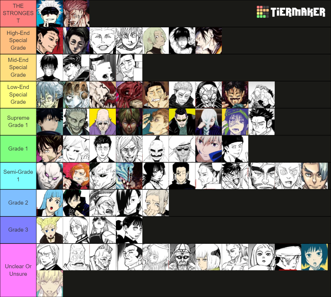 Jujutsu Kaisen Power Levels/Scale Rankings! Tier List (Community ...