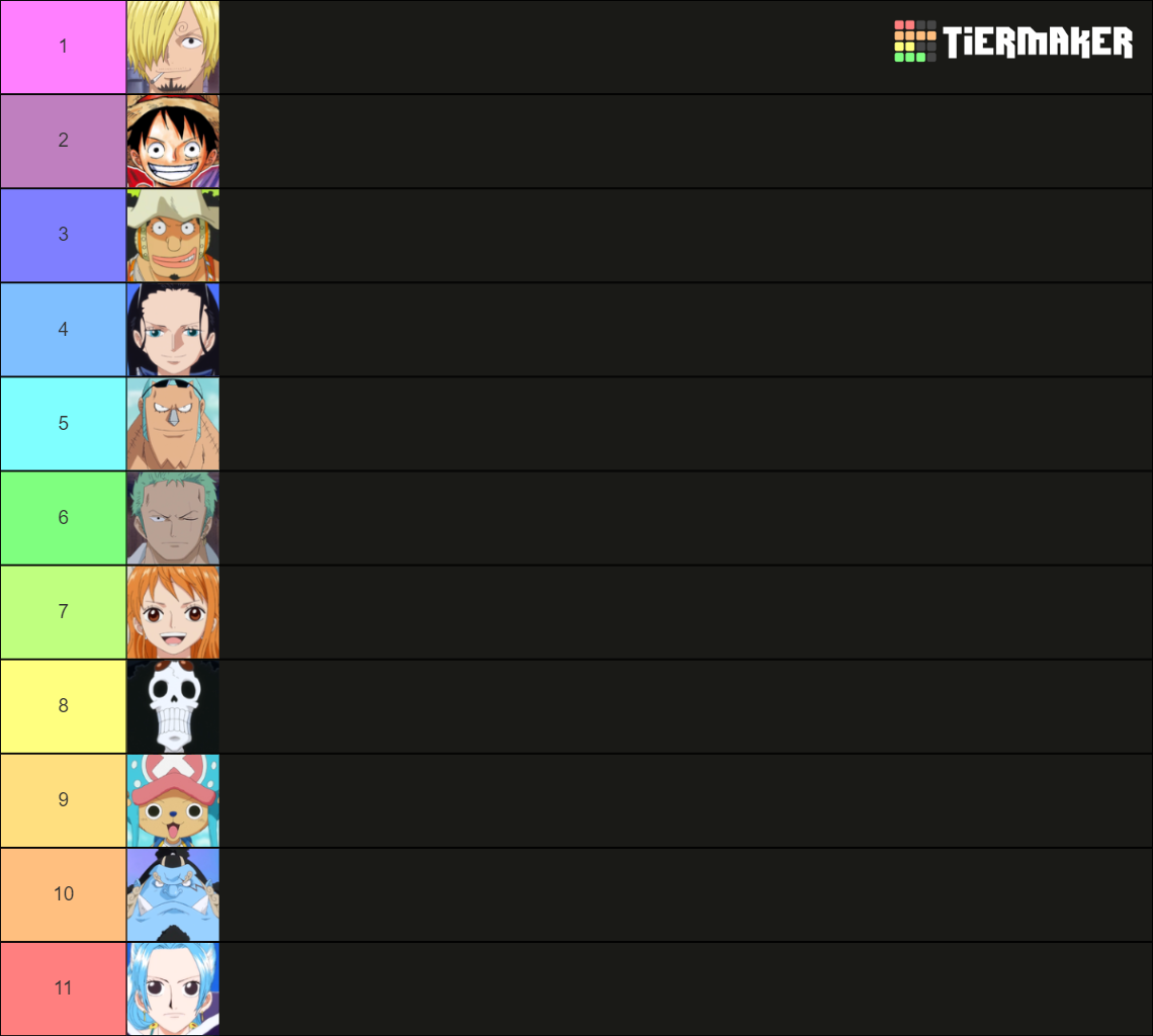 Mugiwara Tier List Community Rankings TierMaker