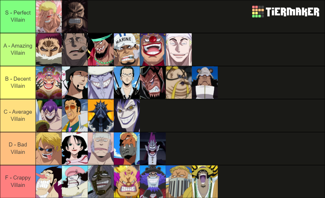 One Piece Villains Tier List Community Rankings Tiermaker