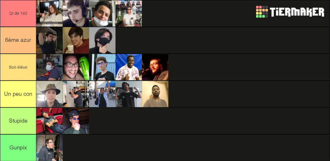 LBDG 2022 Tier List (Community Rankings) - TierMaker